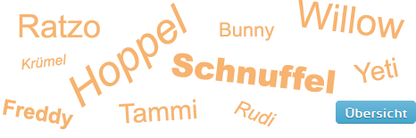 verschiedene Negatiernamen